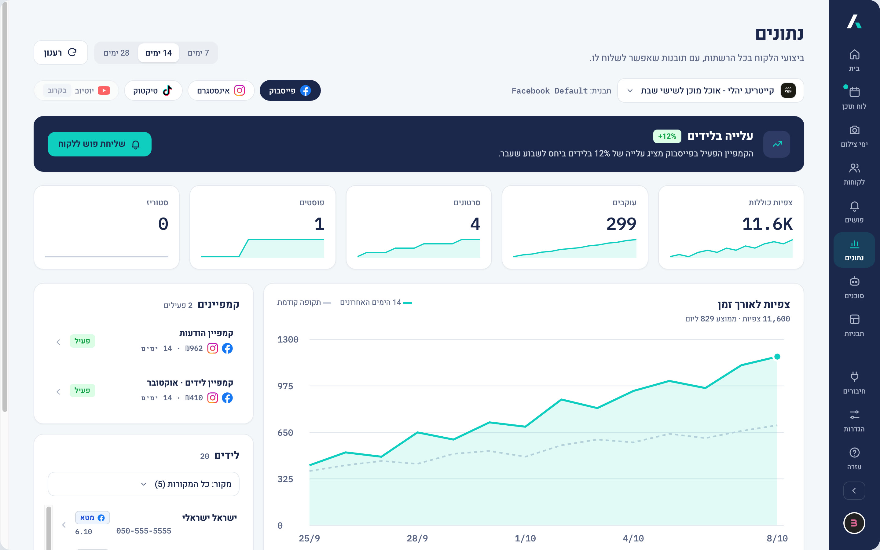 What the agency sees: the client’s data and insights